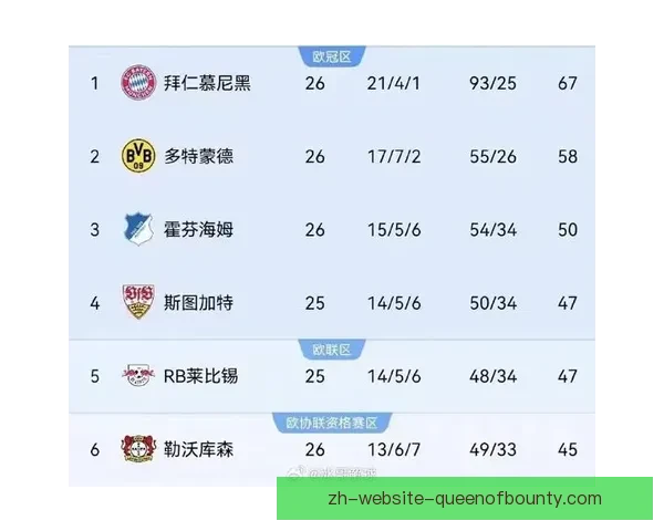 2025年10月德甲焦点大战拜仁与勒沃库森1比1战平凯恩射门中柱两队势均力敌
